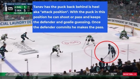 Tanev and Gourde Score a 2 on 1 vs Stars