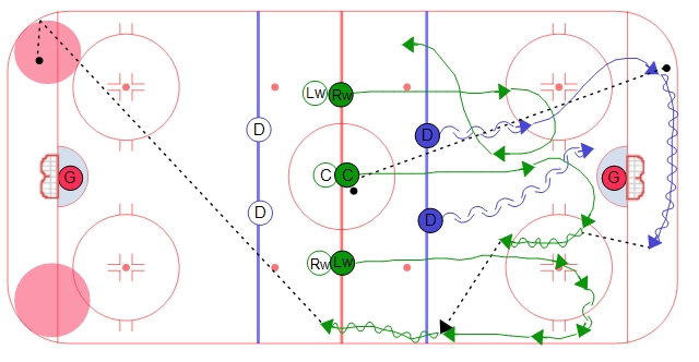 Savy's Continuous Breakout Drill