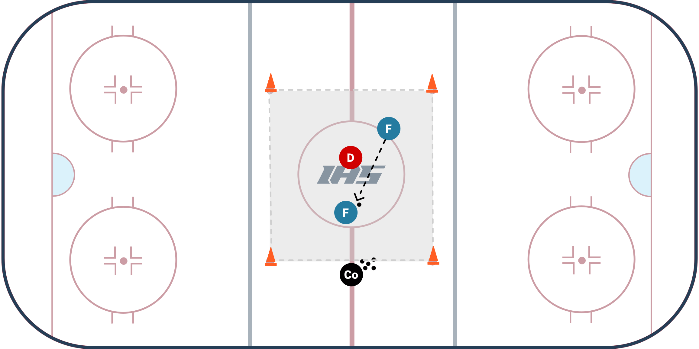 7 Pass 2 vs. 1 Small Area Game diagram