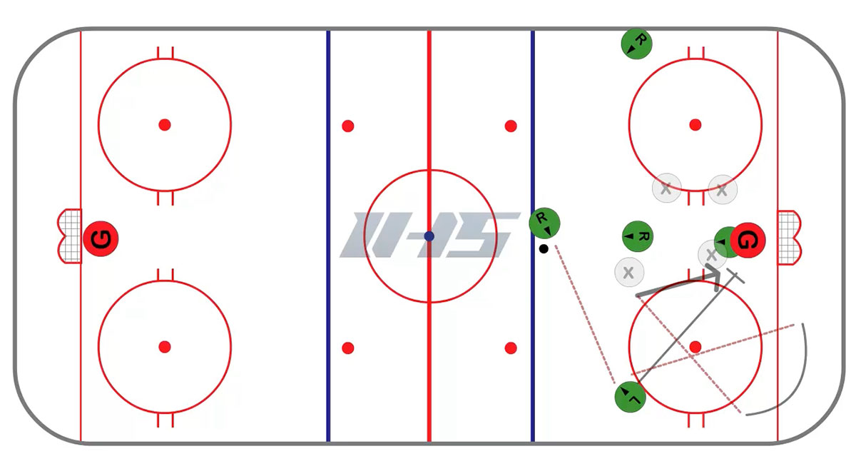Hockey Drills for a Power Play Practice