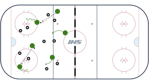 Ice Hockey Drills Over 550 Animated Drills For All Ages