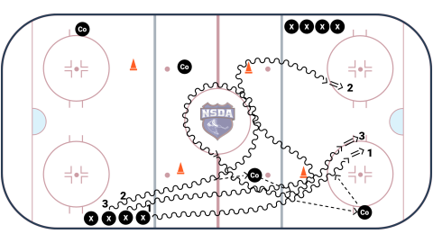 Ice Hockey Drills  Over 550 Animated Drills For All Ages