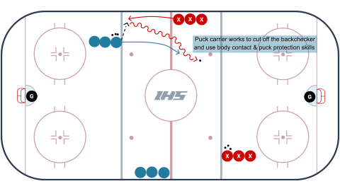 Ice Hockey Drills  Over 550 Animated Drills For All Ages