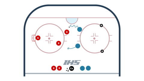 2 vs 2 Game (With 1 Goalie & Tire Nets) drill diagram