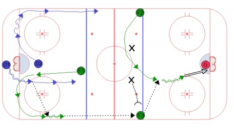 1-3-1 Power Play - 5 Options