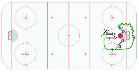 Hockey Goalie Drills | Ice Hockey Systems Inc.