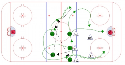 Neutral Zone Face Off - Hinge to Center with Speed