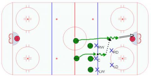 Neutral Zone Shock Neutral Zone Face Off Play