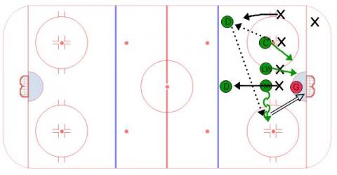 One Timer to Winger Overload - Face Off