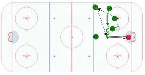 One Timer to Winger Offensive Zone Face Off