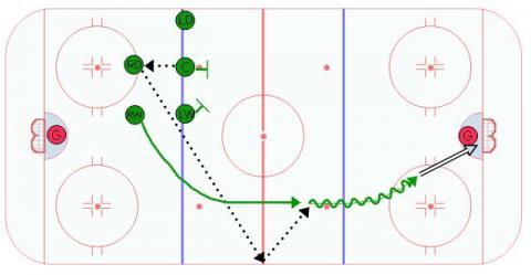 Overload Shock Neutral Zone Face Off