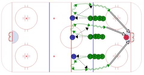 Pre Game Warm Up Hockey Drills | Ice 