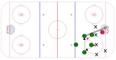 Quick Blast Offensive Zone Face Off