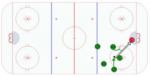 Switch Wing Offensive Zone Face Off